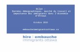 Bilan : Données démographiques, marché du travail et importance des immigrants dans l’économie d’Ottawa