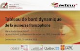 Act 00032 tableau de bord dynamique de la jeunesse francophone