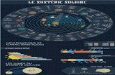 Infographie système solaire
