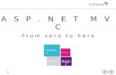 ASP.NET from Zero to Hero