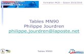 Plongeur PA20 - Tables mn90