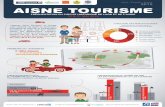 Frequentation Touristique avec Flux Vision Orange