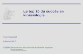 Le top 10 du succès en kinésiologie