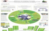 Matériaux et produits innovants - Leurs performance et contribution à l'habitat durable - Affiche