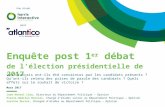 Enquête post 1er débat de l’élection présidentielle de 2017
