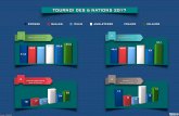 Statistiques tournoi des 6 nations 2017