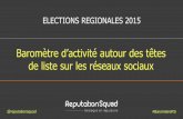 Baromètre réseaux sociaux régionales 2015 - ReputationsSquad