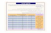 Guide du baccalauréat professionnel au Maroc - BAC PRO