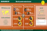 Bilan Roland Garros 2017 semaine 1