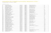 Foulées du Crédit Lyonnais, Bayeux (14) · PDF file36 HARDOIN Maxence 36'10'' JUM / Bayeux Sa 3 ... 40 LECOINTRE Emmanuel 36'21'' SEM / Colombelles Cl 20 ... 58 LETABLIER Adrien