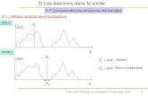 3) Les électrons dans le solide - IRAMISiramis.cea.fr/spcsi/cbarreteau/physique_du_solide/documents/cours... · Cours de Physique de la Matière Condensée, 2012 1 3) Les électrons