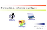 Conception des chanes logistiques Logistique dâ€™approvisionnement Logistique industrielle (de production) Logistique de distribution Logistique globale / Supply Chain Management