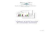 Tableau de bord sectoriel de l’économie marocaine - Accueil PDF/Economie, social/Tableau_… · Secteur des assurances ... son rôle au niveau social (emploie près de 80% ...