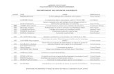 DEPARTEMENT DES SCIENCES JURIDIQUES - ueh.edu.ht · PDF fileuniversite d’etat d’haiti faculte de droit et des sciences economiques departement des sciences juridiques repertoire