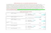 Méthodologie de comptabilité générale Suisse · PDF fileL'écriture d'une vente à crédit 1100 CLIENT TVA DUE 1166,4 2200 0,08 86,4 3200 VENTE DE MARCHNDISES 1080 Le règlement