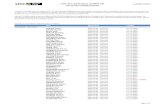 Liste des conducteurs certifis UCI Last update List of ... Thorsten Allemande ... BAXTER Steve Anglaise - English 31.12.2020 BOLT Kevin Anglaise ... Liste des conducteurs certifis