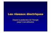 Les réseaux électriquesensieg.dox.free.fr/1A_ENSIEG/1A'/Electrotec/cours_reseaux_hadjsaid... · qRéseaux électriques: Ensemble des ... Valeur efficace de la tension entre phases