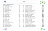 Liste des engagements - martinique.ffnatation.frmartinique.ffnatation.fr/rsc/1634/fichiers/dossiers/1131.pdf · podlecki fiona-ann 2001 fra olympique club du carbet 33.44 ... taillefond