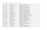 Liste des 389 avocats participant à l'aide juridique de … des 389 avocats participant à l'aide juridique de 2ème ligne à titre principal ‐ Décembre 2015 Nom Adresse Orientations