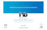 Infrastructures et Environnement - Novabuild · PDF file3 Topographie Nuage de points, MNT ... Covadis, Rhinocéros, ... Documents techniques et procédures ... E XEMPLEDEL’OBJET