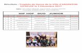 Résultats : Trophée de Danse de la Ville d'ARGENTON S ...€¦ · 1 48 bonneton hugo chapotot maureen dance team jeanmougin rs/jun 2 46 grimault basile bonneton jade dance team