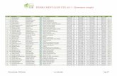 PIERRA MENTA EDF ETE 2017 - Classement completpierramenta-ete.com/resultats/2017/Pierra-Menta-EDF-ete-2017... · PIERRA MENTA EDF ETE 2017 - Classement complet ... 24 203 WARNIER