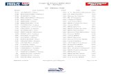Coupe de France BMX 2017 01 - Sarrians 01 - Minime Fille Coupe de France BMX … · 011 HERNANDEZ GALLEGO / Miquel 2004 Espagne ... 91E ERNOTTE / Salome 1997 VS de Rhuys BRE 81F FEYDIT