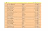 [XLS]unss.ncunss.nc/sites/unss.dev5.genius.nc/files/fichiers... · Web viewAmelie Thais Melina ROUX SOURICE Sufenale WU ZITKOVIC Daisy Joakim MOAINAO AUTI POYLE Sylvérick GOA-BWAWE-TCHAOULIT
