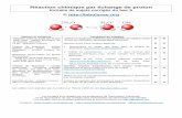 Réaction chimique par échange de protonlabolycee.org/Chimie-Thema/Chimie-AcideBase.pdf ·  · 2017-04-07Amérique du Nord 2013 : Aspirine ----- L’aspirine ou (acide acétylsalicylique)