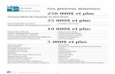 250 000$ et plus - Fondation Champlain et Manoir-de-Verdunchamplain-manoir.org/wp-content/uploads/2014/04/... · Boulos Waguih Chambre de commerce et d’industrie du Sud-Ouest ...