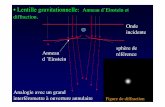 Lentille gravitationnelle: Anneau d’Einstein et ... · solar tail mirror, tiltable. Infra-red detection: the sensitivity gain ... Tache d ’Airy Cas d ’une optique parfaite: