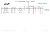 CPP Challenge France BMX 2016 - Sud Estdata.over-blog-kiwi.com/0/99/49/22/20160509/ob_4b7ab8_2426290001... · BOMPARD Anais 95B 2009 BMX Club Entrechaux 7 14 14 6 CHECHAT Lola 45C
