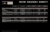 new Suzuki Swift - Suzukiautomobile.ch · Janvier 2018 UNICO COMPACT+ COMPACT TOP SERGIO CELLANO TOP COMPACT TOP HYBRIDE SERGIO CELLANO TOP HYBRIDE SÉCURITÉ ABS avec répartiteur