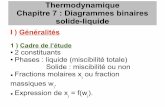 Thermodynamique Chapitre 7 : Diagrammes binaires solide ...gerard.prepa.free.fr/PC/thermo 07.pdf · Diagramme binaire magnésium-zinc → présence d’un composé défini pour x(Zn)