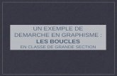 La DEMARCHE en GRAPHISME - …cache.media.eduscol.education.fr/file/Ecriture/85/9/Ress_c1_Graph... · Référence à Picasso qui dessinait avec des boucles en levant le stylo le moins