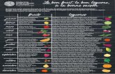 le Bon Fruit, Le Bon Légume, à La Bonne Saison · Pomme de terre, Potiron, Rutabaga, Scarole, Topinambour Betterave, Cardon, Carotte, Céleri, Chou, Chou de Bruxelles, Chou-fleur,