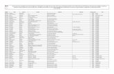 Liste des personnes enregistrées par le Service Régional ...draaf.paca.agriculture.gouv.fr/IMG/pdf/Liste_des_personnes_enregis... · Monsieur DAGHERO OLIVER PASSION DES ESPACES