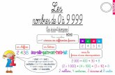 Présentation PowerPointlaclassebleue.fr/wp-content/uploads/2016/08/Les-lecons-de-nombres... · Un nombre peut s’écrire de différentes façons: en chiffres en lettres sous la