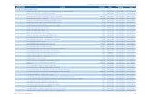 COMITE SCIENTIFIQUE HOMOLOGATION DES … · Audit des acitivités de marché 14h 15F0136 01/01/2016 31/12 ... A-IFRS Module 4 - Approfondissement des IFRS : revenus, stocks et présentation