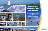 Résultats de la Surveillance de la qualité de l’air · Ozone ... Promenade Rough Waters - Bathurst (2011) 6 SECTION I: RÉSEAUX MAINTENUES PAR LA PROVINCE - Résultats de la surveillance