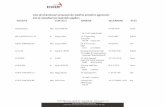 Liste des fournisseurs proposant des mati¨res premi¨res ... ECOCERT GREENLIFE S.A.S. - Capital