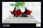 Management par les processus les éléments structurantsmiageprojet2.unice.fr/@api/deki/files/2024/=Management_par_le... · communautés internes - exemple: communautés 6sigma, Lean,