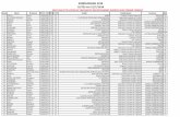 EMBRUNMAN 2018 LISTES AU 15/7/2018 · embrunman 2018 listes au 15/7/2018 sont sur cette listes les triathletes definitivement inscrits avec dossier complet dos nom prénom date nais