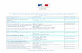Liste des centres de vaccination habilités à effectuer la ...solidarites-sante.gouv.fr/IMG/pdf/tableau_cvfj_mai_2017.pdf · Direction Générale de la Santé 17 - CHARENTE-MARITIME