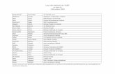 Liste des diplômés de l’IQPF en date du 3 décembre 2009 · en date du 3 décembre 2009 ... Albanese Steven E. Assurance vie Desjardins-Laurentienne ... Angelo Sergio Caisse populaire