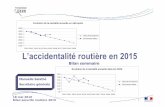 L’accidentalité routière en 2015 · 2 18 mai 2016 Bilan sécuritéroutière 2015 Données générales 2015 –France métropolitaine La mortalitéroutière est en hausse de 2,3%