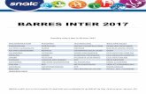 Consulter les BARRES INTER 2017 - SNALC - National · lettres classiques russe energie biotech sante envir ... martinique 0 2 1300,1 22/01/1975 mayotte 2 2 21 05/03/1991 montpellier