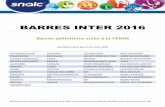 BARRES INTER 2016 - SNALC - National · lettres classiques russe energie biotech sante envir ... guadeloupe 2 2 1300,3 27/03/1960 guyane 7 9 21 01/06/1989 lille 30 33 21 27/08/1976
