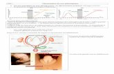 FA2 Détermination du sexe phénotypique 2. Du sexe ...beaussier.mayans.free.fr/IMG/pdf/HF_Cours_2.pdf · La puberté est donc marquée par des transformations morphologiques, anatomiques