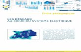 LES RÉSEAUX AU CŒUR DU SYSTÈME ÉLECTRIQUEobservatoire-electricite.fr/IMG/pdf/fiche_pedago_smartgrids_mars... · Les réseaux publics d’électricité sont constitués d’un